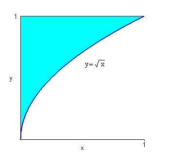 Esempio Itegriamo la fuzioe f (, y ) ep ( y 3 ) el domiio idicato ella figura: Vededo il domiio come ormale rispetto all asse, dobbiamo calcolare : d ep ( y ) dy.