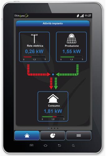 Sistema di controllo: dispositivo elettronico che comunica con l inverter e con eventuali sensori accessori: tiene sotto controllo il funzionamento