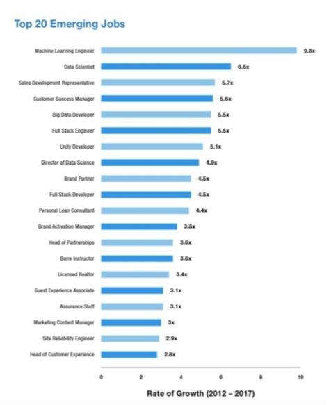 Le competenze che cambiano