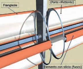 Successivamente, per motivi dimensionali, la parabola è stata divisa in due parti collegate da un elemento metallico che serve a far ruotare il sistema liberamente;