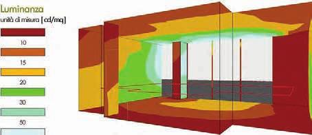 120 soluzioni innovative di risparmio energetico lucia ceccherini nelli sopra Simulazione luminanza di stanza posta al secondo piano dell edificio, con frangisole a lamelle orizzontali sotto