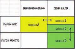 140 soluzioni innovative di risparmio energetico lucia ceccherini nelli sopra a sinistra matrice dei modelli analizzati e realizzati sopra a destra terrazzone con contesto modellato a masse