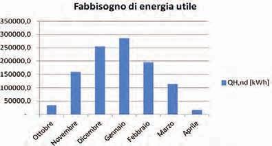 168 soluzioni innovative di risparmio energetico lucia ceccherini nelli Grafico sul fabbisogno di energia utile, la magiore si ha nel mese di gennaio.