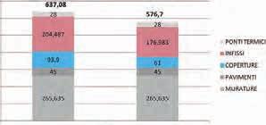 172 soluzioni innovative di risparmio energetico lucia ceccherini nelli sopra a sinistra.