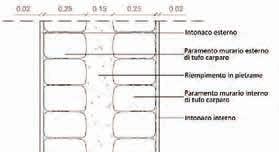 alla quota dei banchi. Una volta impostate le aree di misurazione, sono state definite le zone d uso e i valori limite di legge.