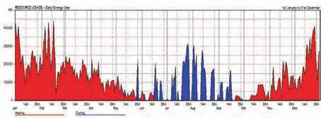 pagina a fronte Termus G, stratigrafie delle componenti opache e determinazine delle trasmittanze, relative alla seconda ipotesi progettuale Nel solaio di copertura sono stati adottati pannelli di