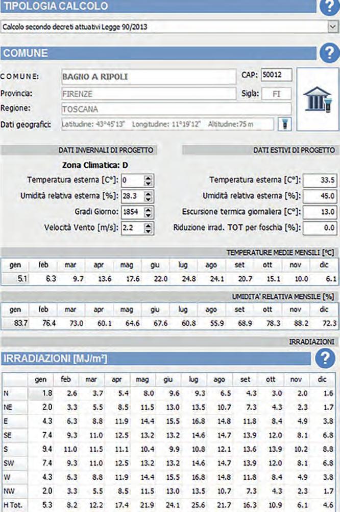 230 soluzioni innovative di risparmio energetico lucia ceccherini nelli Termus G, dati climatici del comune