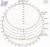 audit energetico 231 Analizzando i dati climatici del comune, estrapolati dal software ACCA Termus G, sono stati inoltre determinati i valori delle temperature medie mensili (sia a regime invernale