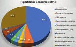 la classe energetica dell edificio, che risulta essere a cavallo tra la C e la D.