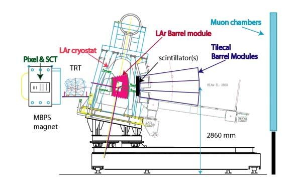 TEST BEAM 3/4 set-up imponente,