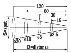 257.EO sessagesimale/decimale CR2032-1x3V Campo di misura 1x360 2x180 4x90 Scala