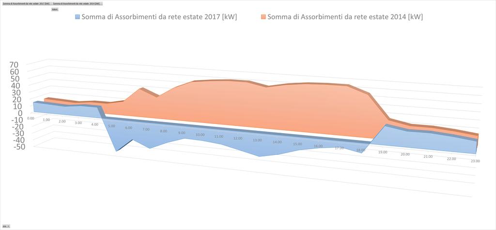 PLAN 50 kw el o