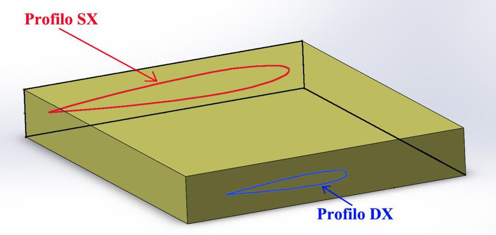 STEP 3 Supponiamo di osservare il pannello di espanso in prospettiva, ed immaginiamo le linee dei profili alle sue estremità.