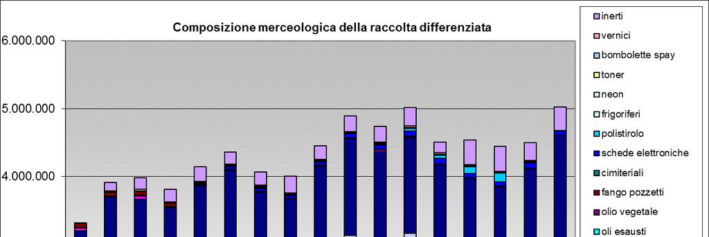 Comune di