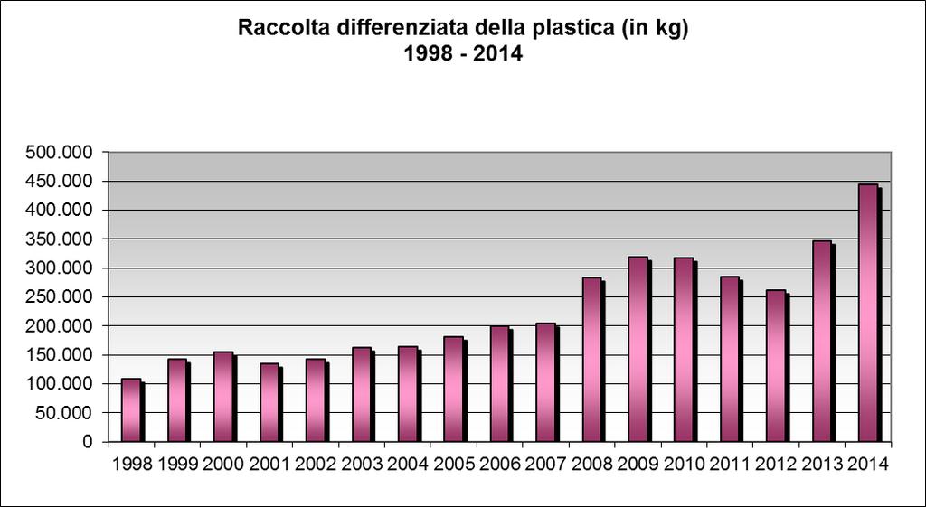 Comune di Castellanza Piano