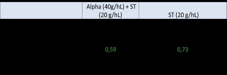 Zymaflore Alpha A.V.