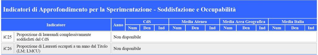 Scheda di Monitoraggio Annuale del CdS