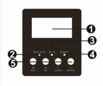 Ingresso FV 10. Ingresso Batterie 11. Interruttore Circuito 12. Porta di Comunicazione RS232 13.