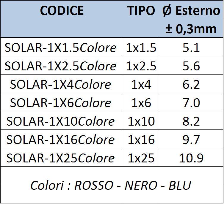 flessibile Classe 5 Isolamento: LSZH EPR colore Nero Guaina : LSZH TPE Colore (Rosso-Nero-blu)