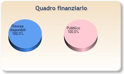 3 comma 91 Legge 350/2003 Finanziaria 2004) SCHEDA N.