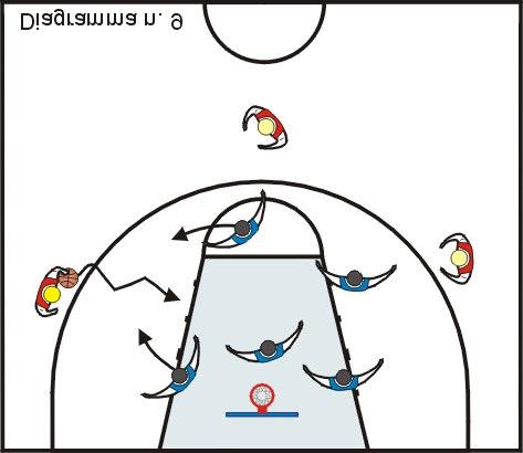 Questo forzerà il difensore ad una scelta e su un rapido ribaltamento della palla costringerà uno dei due difensori sul lato della palla ad uscire sulla palla (diagramma n. 9).