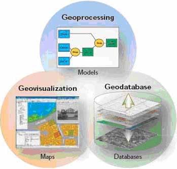 GIS (Geographic Information System) Geovisualizzazione: un GIS consente di costruire rappresentazioni geografiche complete e complesse (mappe) in cui vengono visualizzati gli elementi (features) e le