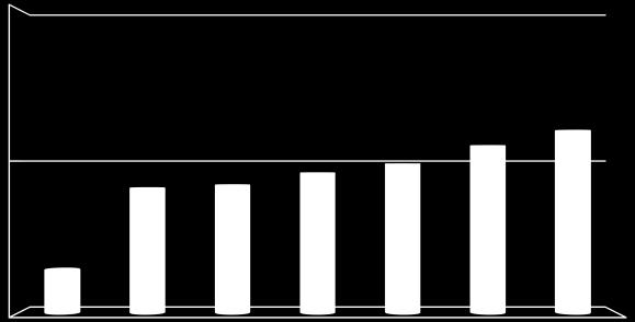 Premessa 10% totali (tassi di variazione tendenziali) Le informazioni diffuse con i Bollettini mensili sulle entrate tributarie di Francia, Germania, Irlanda, Portogallo, Regno Unito e Spagna,