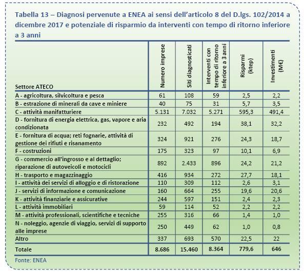 Risultati Linee Guida ENEA per il monitoraggio dei