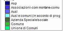 il sistema dei servizi sociali territoriali per minori i Centri per le Famiglie gli enti gestori sono 67, di cui: 29 comuni singoli 10 Unioni di Comuni 9 AUSL 6 Comune capofila/associazioni 5 ASP 4