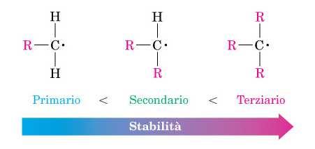 Stabilità Dal