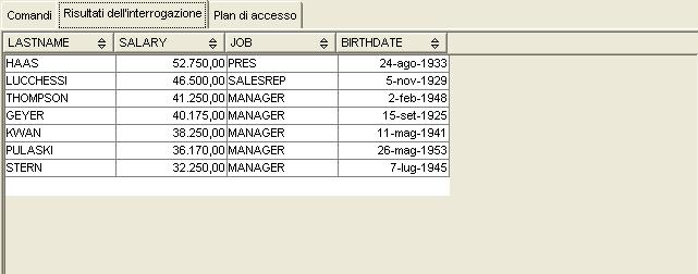 Cassa,Prodotto,sum(Importo) From Incassi Where Data = `22/09/2016 Group by Cassa,Prodotto) Select Cassa,Prodotto From CP Where