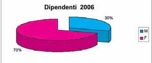 nell economia locale. Nel 2006, quasi 9.000.