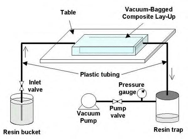 Schema del processo VARTM