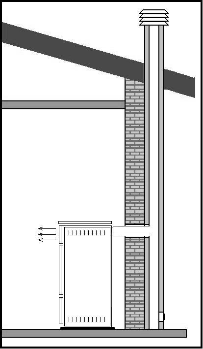 Di seguito si riportano alcuni schemi consigliati a cui attenersi riguardanti lo scarico dei prodotti della combustione.