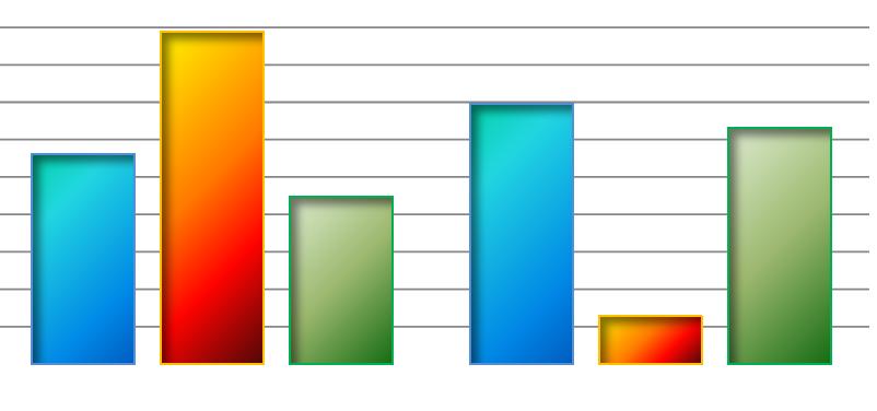 CONGIUNTURA DEL COMMERCIO ESTERO I TRIMESTRE 2015 IL QUADRO GENERALE Nel primo trimestre del 2015 le esportazioni bresciane sono cresciute del 3,5% rispetto allo stesso periodo dell anno scorso.