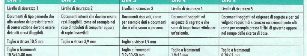 Per ordinare i prodotti di questa offerta: andare sul nostro sito di