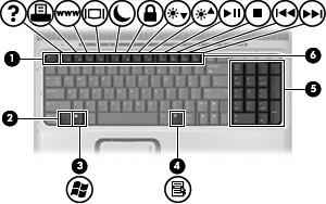 Tasti (1) Tasto esc Quando premuto in combinazione con il tasto fn, visualizza le informazioni di sistema.