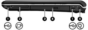 Componenti della parte destra (1) Porte USB (2) Consentono di collegare periferiche USB opzionali. (2) Slot ExpressCard Supporta schede ExpressCard/54 opzionali.