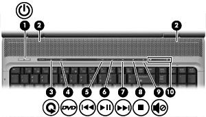 Pulsanti e altoparlanti (1) Pulsante di alimentazione* Se il computer è spento, premere il pulsante per accendere il computer. (2) Altoparlanti (2) Producono il suono.