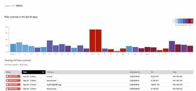 Capture Labs Capture Labs, il team interno di SonicWall dedicato alla ricerca delle minacce, è costantemente impegnato a ricercare e sviluppare contromisure da implementare nei firewall dei clienti