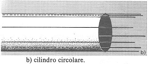 Teorem: L equzione f 0 4 rppresent nello spzio l pino z.