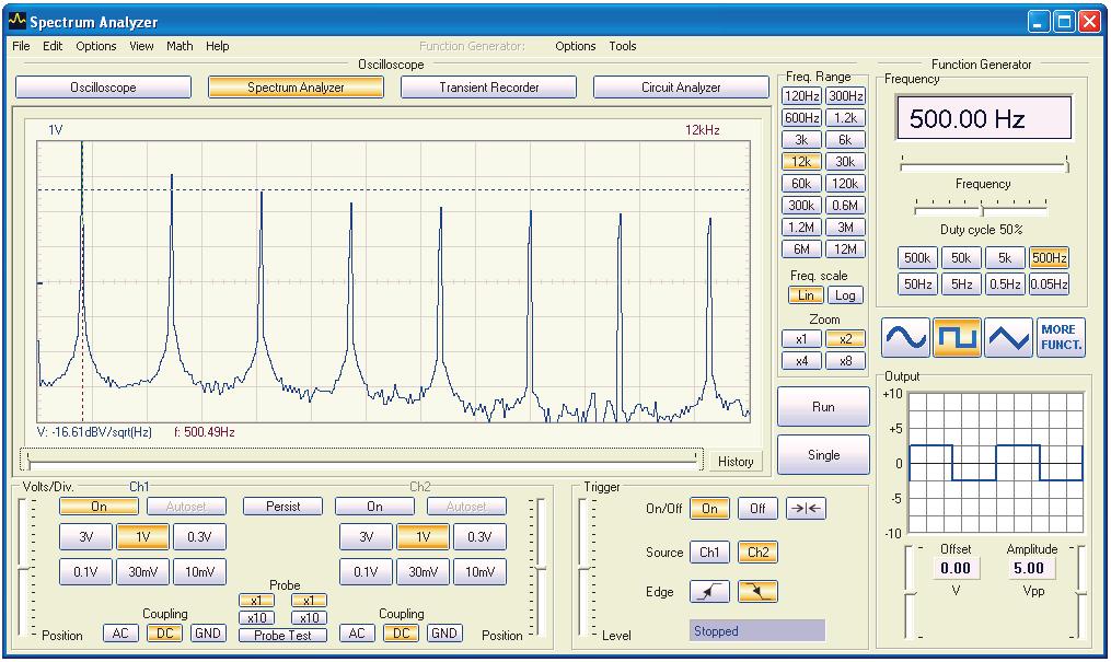 L Analizzatore di Spettro L Analizzatore di Spettro : 3 Cos è? : Potenti funzioni che consentono di visualizzare lo spettro delle funzioni del segnale, usando l analisi FFT (Fast Fourier Transform).