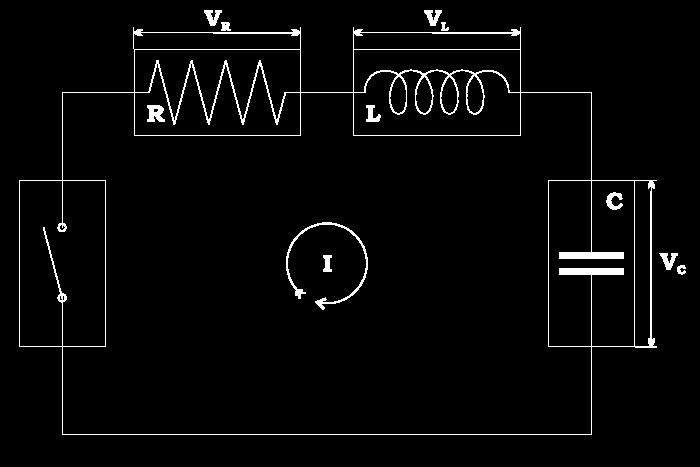 =t 3 -t 1 = 2π/ω La resistenza è costituita dalla somma della