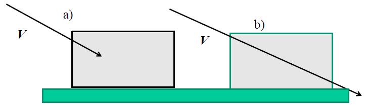 Meccanica 15Aprile 2016 Problema 1 (1 punto) Una pallottola di massa m= 20 g arriva con velocità V= 300 m/s, inclinata verso il basso di un anglo = 15 rispetto al piano orizzontale, su un blocco di