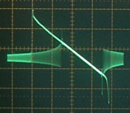 Campi di aggancio secondari Modulazione del La condizione di aggancio corrisponde a battimento 0 tra Vi e Vi: ω i = ω o La frequenza del segue la Vc, quindi a PLL non agganciato varia attorno a ω or