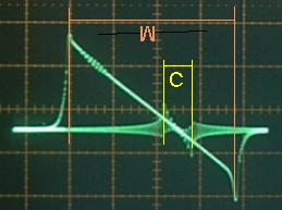 Le armoniche sono presenti in caso di: segnali a onda quadra (o sinusoidali distorti) saturazione del - 25-2003 DDC - 26-2003 DDC Effetto della modulazione del Effetto del battimento asimmetrico