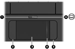 1 Riconoscimento delle parti Identificazione dell'hardware I componenti del dispositivo variano in base al paese di acquisto e al modello.