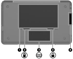 Componente Descrizione (1) Interruttore display interno Spegne il display se viene chiuso mentre il computer è acceso. (2) Altoparlanti (2) Producono il suono.