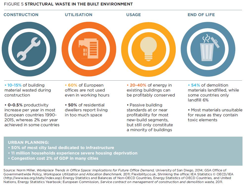 Demolizione Selettiva Circular Economy