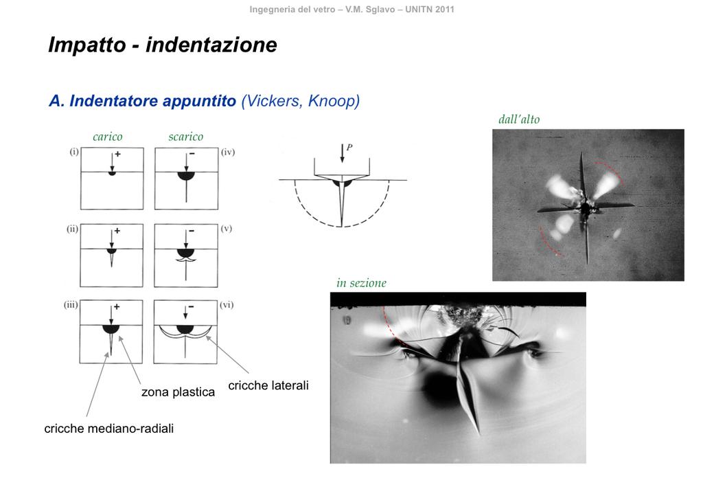 L impatto con particelle dure può essere studiato analizzando il processo di indentazione (prova di durezza).